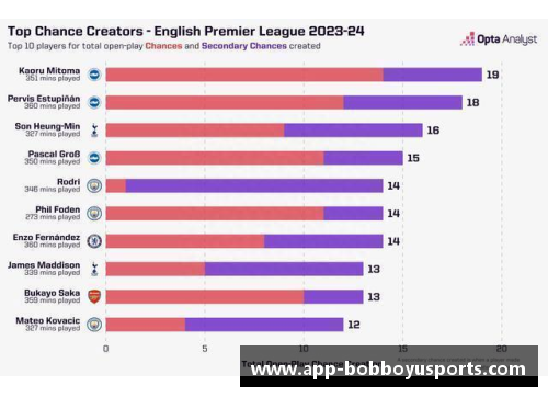 英超球员评分分析与数据挖掘：揭秘顶尖球员技术表现及影响因素